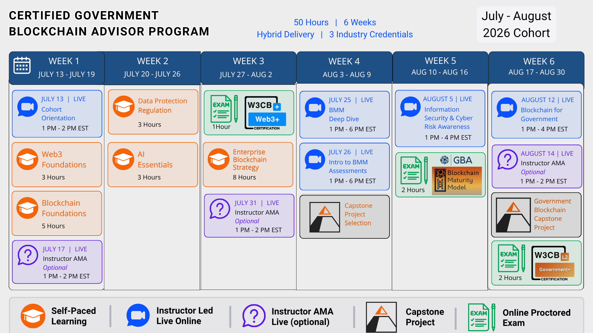 Certified Government Blockchain Advisor Program Schedule